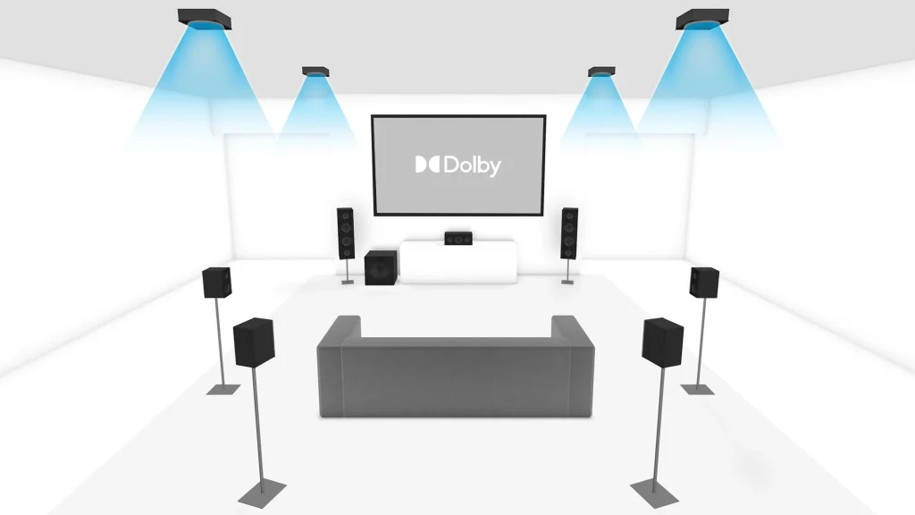 Dolby Atmos opstelling